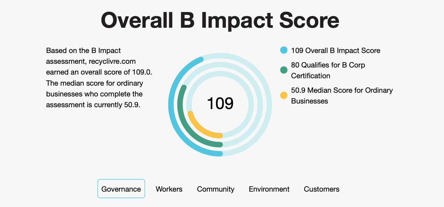 Image de l'Overall B Impact Score de l'entreprise RecycLivre sur le site bcorporation.net